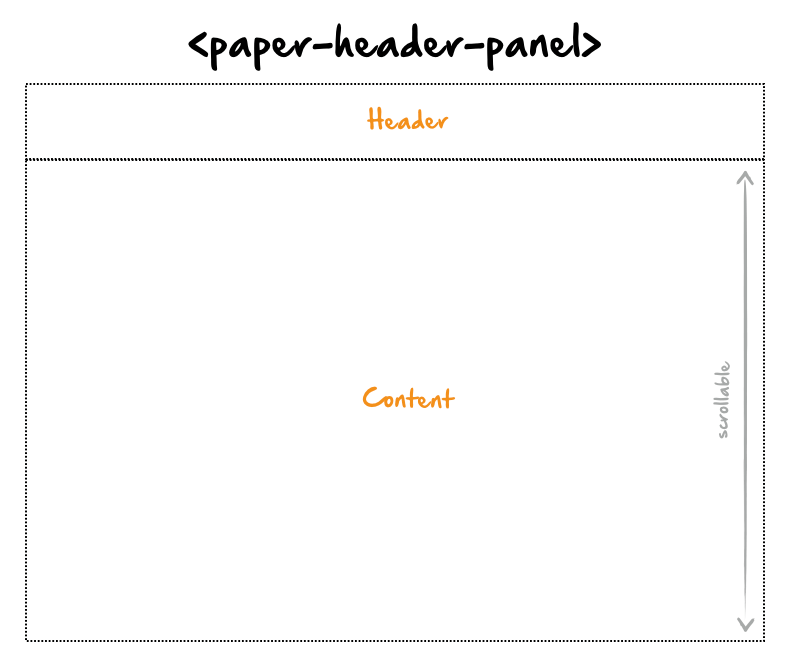 content-panel